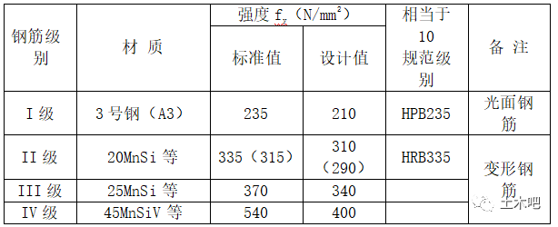 q235标准_q235方管检测标准_q235钢板硬度标准
