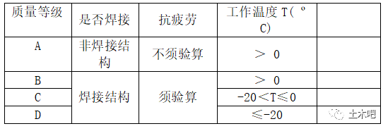 q235钢板硬度标准_q235方管检测标准_q235标准