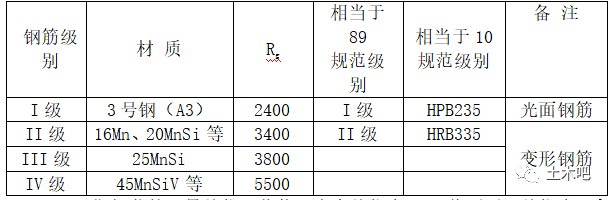 q235标准_q235钢板硬度标准_q235方管检测标准