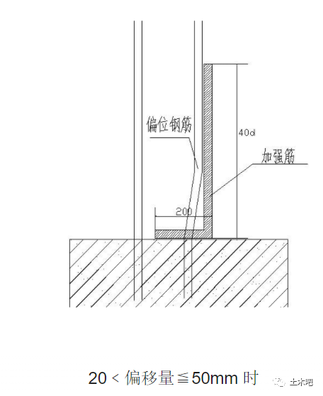 柱筋偏位，怎么办？的图2