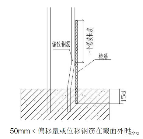 柱筋偏位，怎么办？的图3