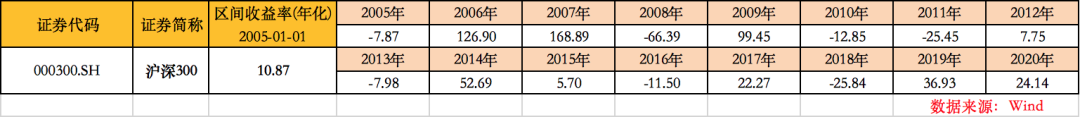 教育基金定投