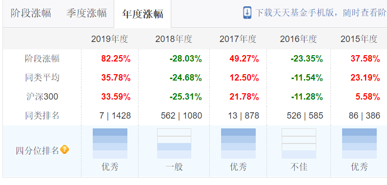 急着上车？消费赛道你搞清楚了吗？ - 29