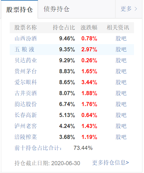 急着上车？消费赛道你搞清楚了吗？ - 30