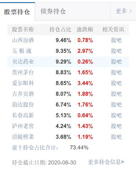 急着上车？消费赛道你搞清楚了吗？ - 28