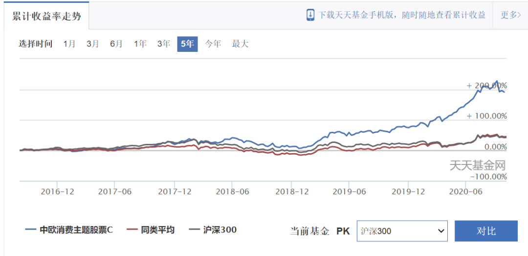 急着上车？消费赛道你搞清楚了吗？ - 27