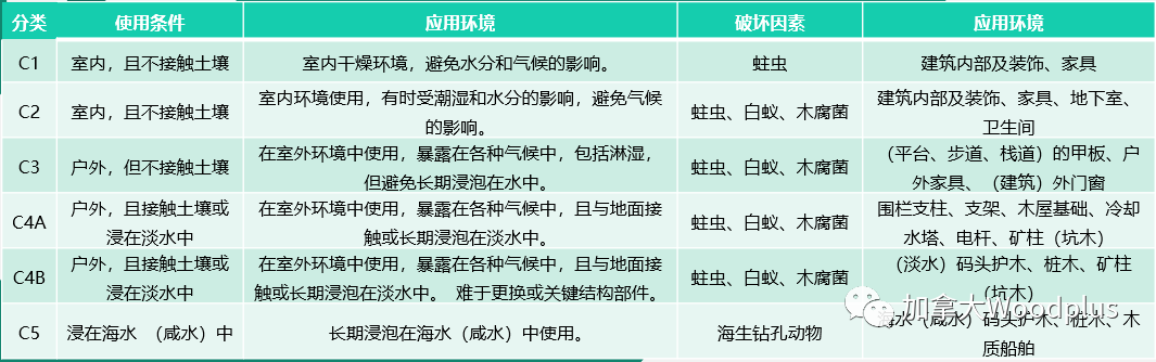 杭州防腐平臺地板批發(fā)_防腐地板用在室內陽臺_防腐木地板大概價格