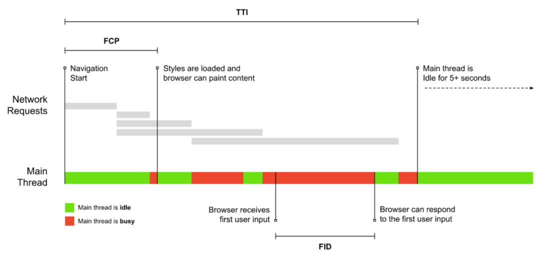 2020前端性能优化清单（一）