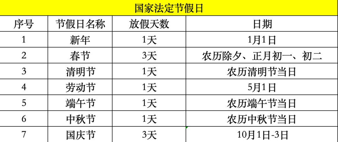 2024年五一放假5天实为调休，法定仅1天假期，旅游出行需提前规划安排