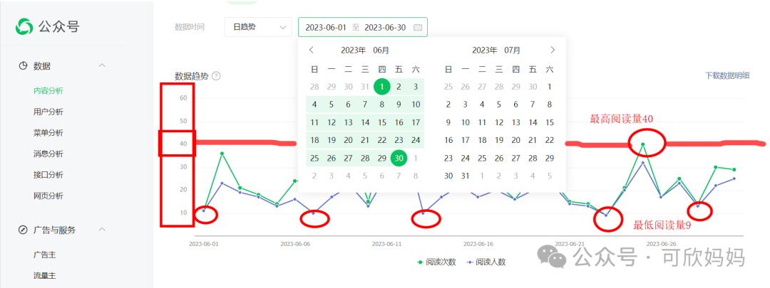 公众号1篇文章阅读量20万分享2万我做对了什么