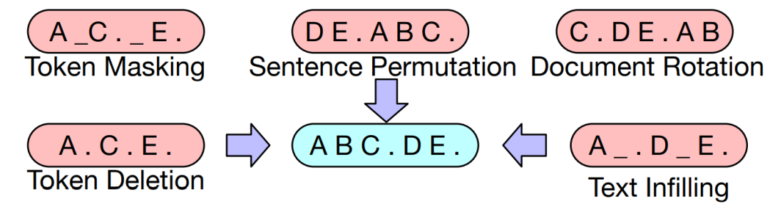 GPT、BERT、XLM、GPT-2、BART…你都掌握了吗？一文总结文本生成必备经典模型（二）