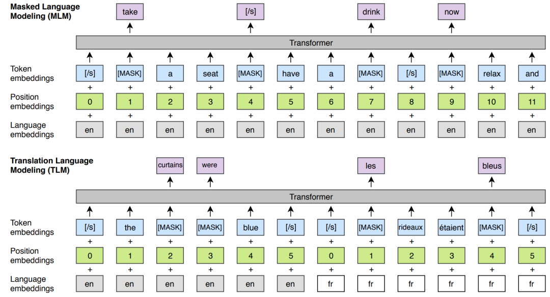 GPT、BERT、XLM、GPT-2、BART…你都掌握了吗？一文总结文本生成必备经典模型（二）