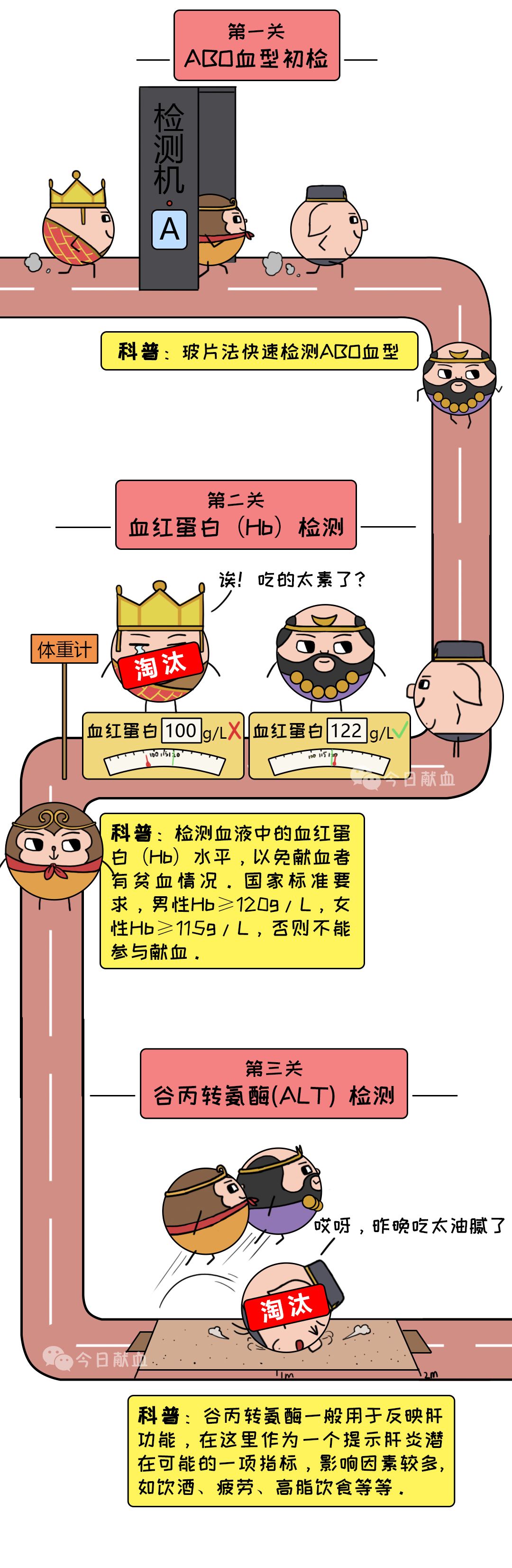 献血屋怎么开献血科普 ｜ 开什么玩笑？献完血后却说不合格！_https://www.jmylbn.com_新闻资讯_第7张