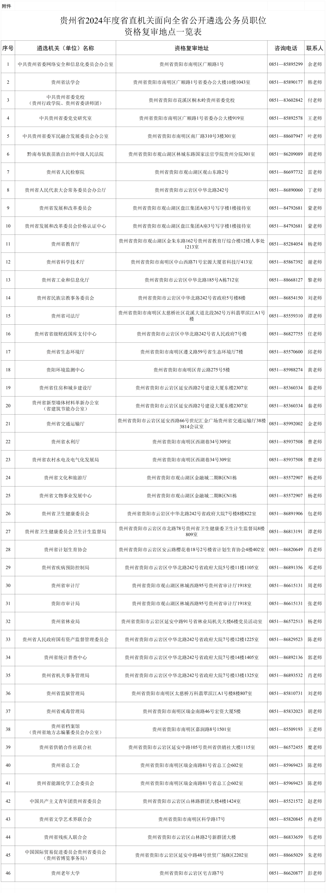 公务员贵州考试排名成绩查询_贵州公务员考试成绩排名_公务员贵州考试排名成绩怎么算