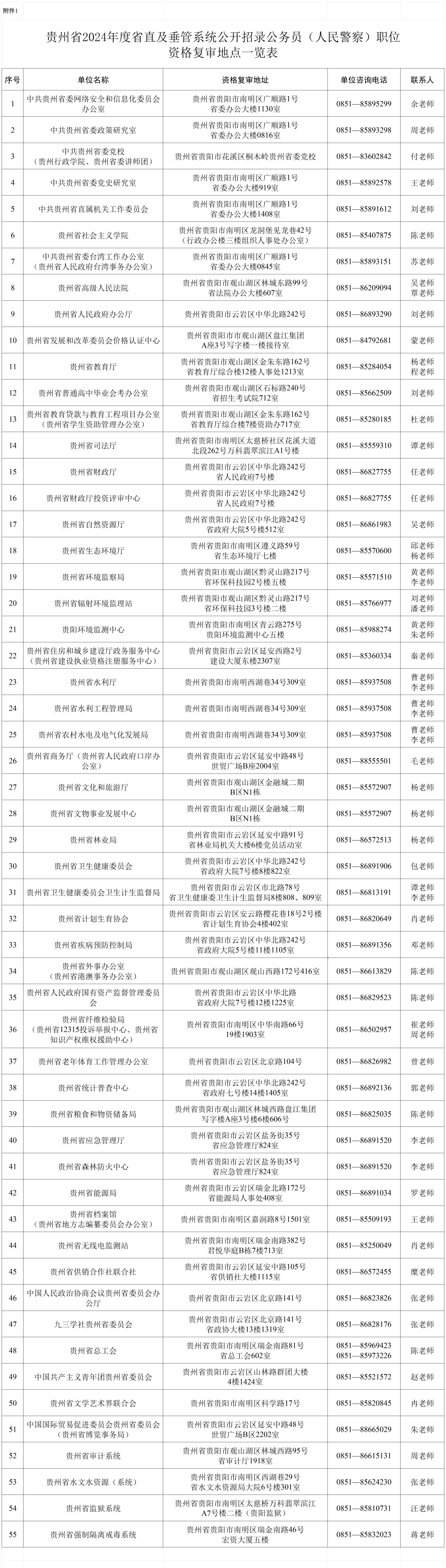 公务员贵州考试排名成绩怎么算_公务员贵州考试排名成绩查询_贵州公务员考试成绩排名