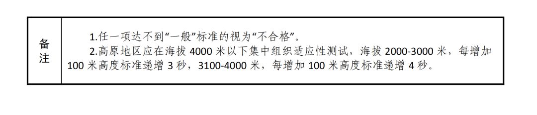 贵州公开招录360名消防员