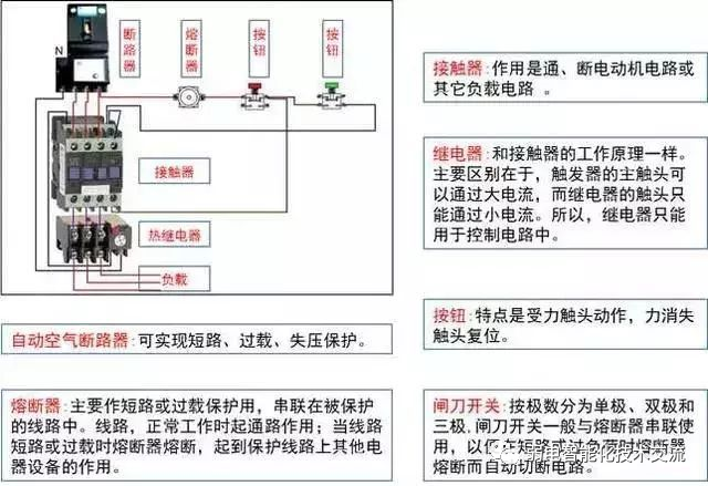 太强大了：强电、弱电基础知识，一看就懂，供大家交流学习！的图7