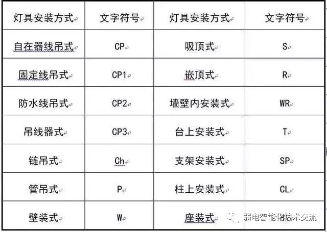 太强大了：强电、弱电基础知识，一看就懂，供大家交流学习！的图30
