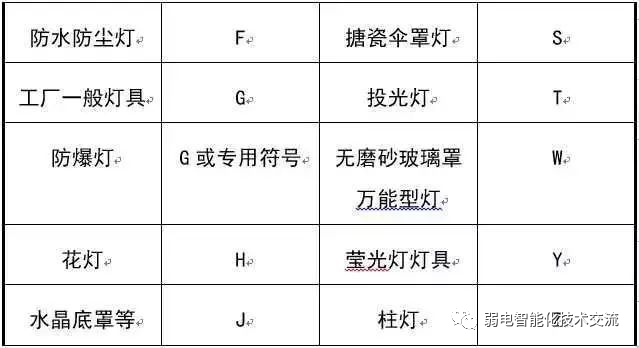 太强大了：强电、弱电基础知识，一看就懂，供大家交流学习！的图29