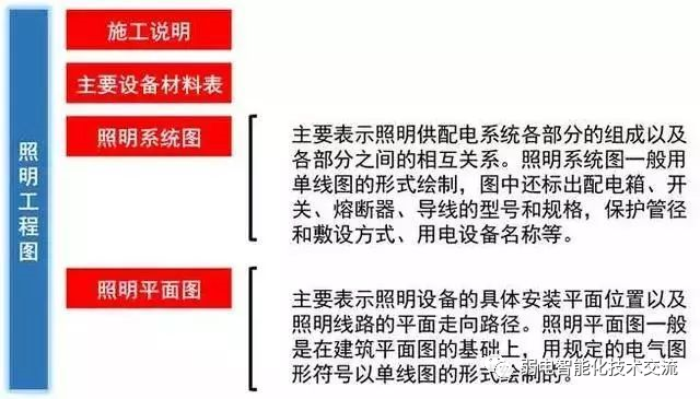 太强大了：强电、弱电基础知识，一看就懂，供大家交流学习！的图13