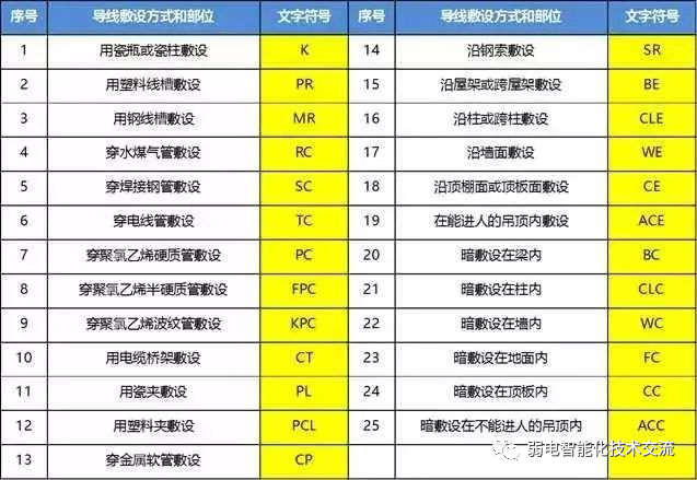 太强大了：强电、弱电基础知识，一看就懂，供大家交流学习！的图15