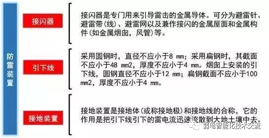 太强大了：强电、弱电基础知识，一看就懂，供大家交流学习！的图17