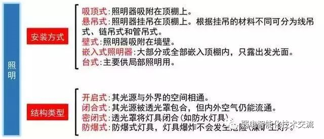 太强大了：强电、弱电基础知识，一看就懂，供大家交流学习！的图8