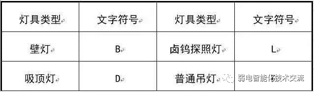 太强大了：强电、弱电基础知识，一看就懂，供大家交流学习！的图28