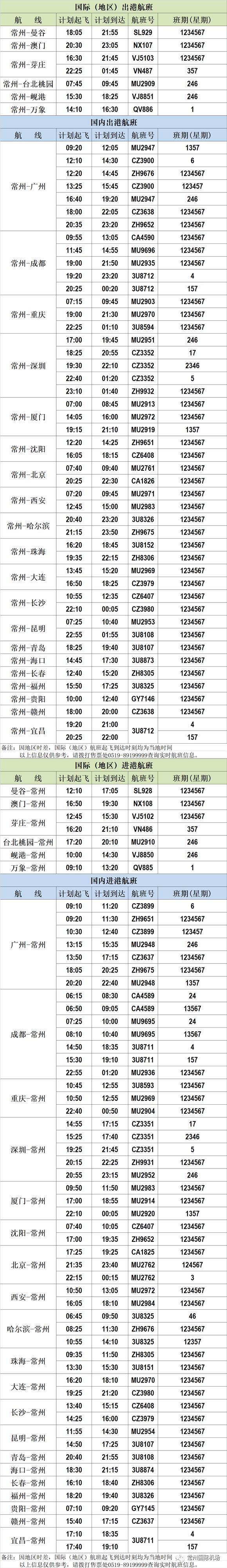 常州国际机场2019年航班时刻表（持续更新）