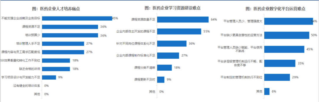 直击医药人才培养痛点！2022医药行业与人才发展趋势洞察报告重磅发布