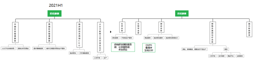直击医药人才培养痛点！2022医药行业与人才发展趋势洞察报告重磅发布