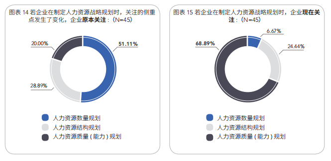 重磅首发！《人力资源战略规划新思考》助力组织人才升级（附下载）