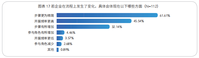 重磅首发！《人力资源战略规划新思考》助力组织人才升级（附下载）