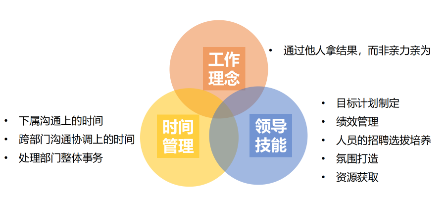 团队业绩上不去？原因就在这3个关键点上（附PPT下载）