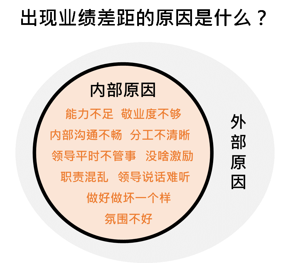 团队业绩上不去？原因就在这3个关键点上（附PPT下载）