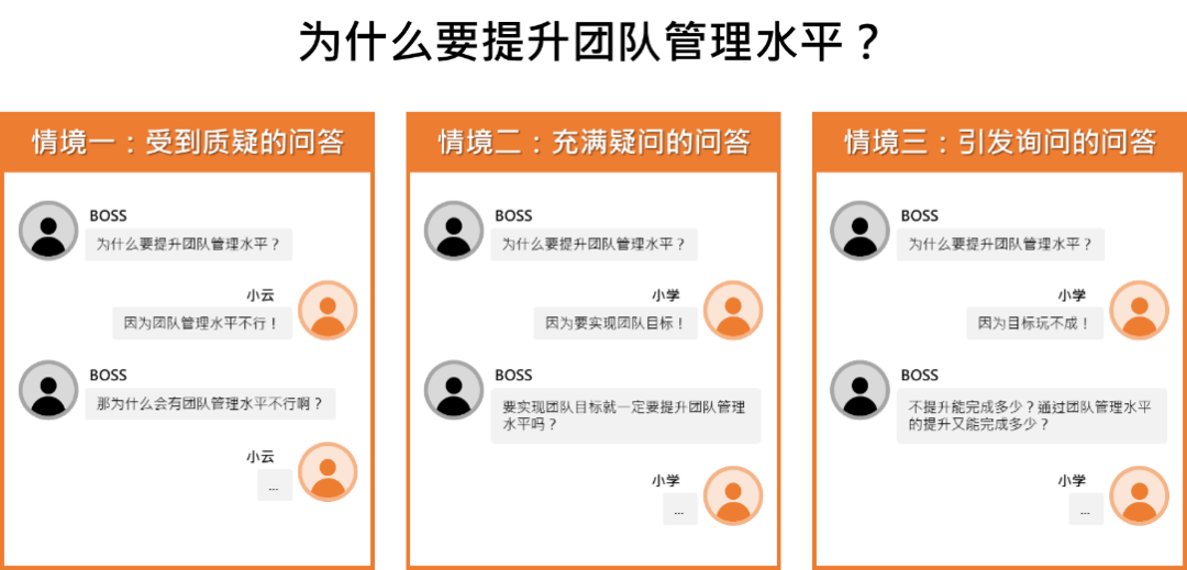 团队业绩上不去？原因就在这3个关键点上（附PPT下载）