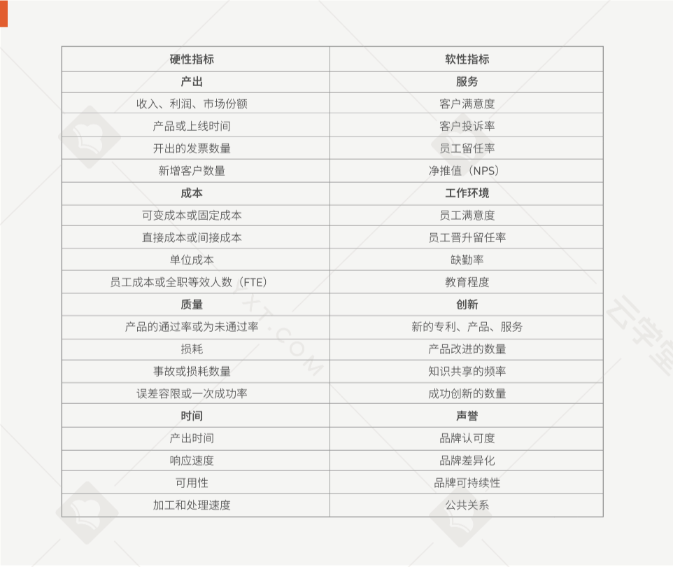 培训效果如何绩效化展现？《2022企业培训投资回报率评估指南》重磅发布