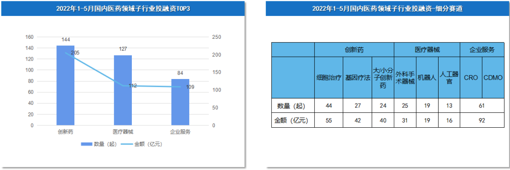 直击医药人才培养痛点！2022医药行业与人才发展趋势洞察报告重磅发布
