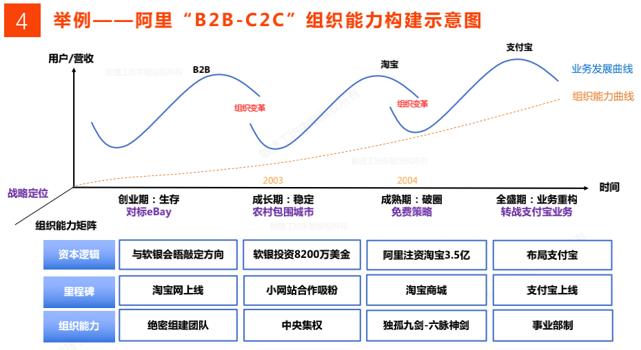 跟着华为阿里学，什么是有效的组织能力建设（附PPT下载）