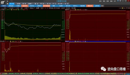 悬石落地坚定看多！两大板块将成主攻方向
