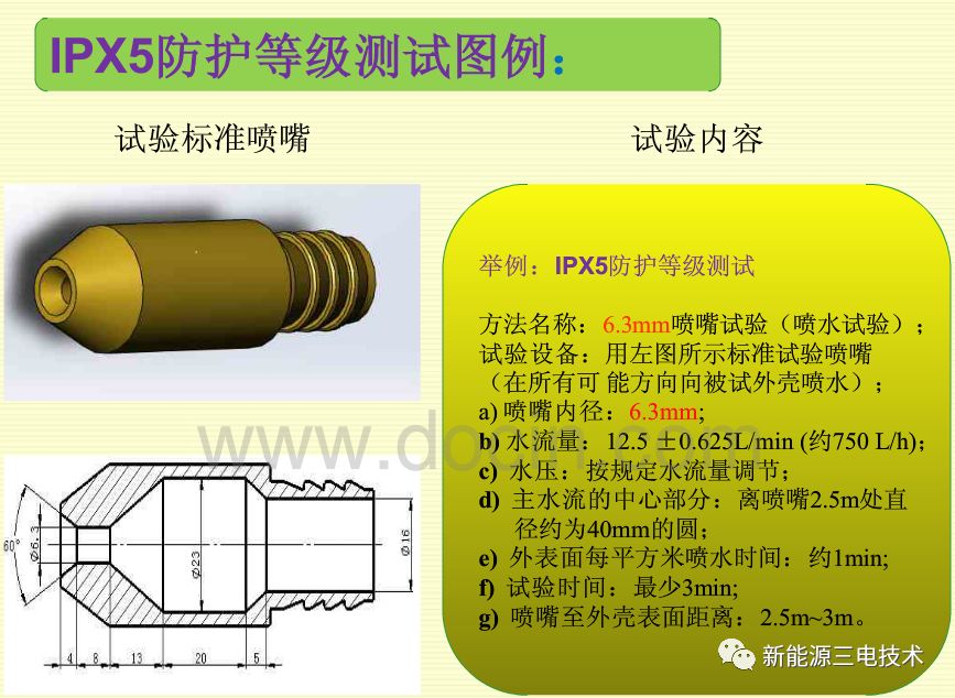 汽车电器设备IP防护等级（干货）的图23