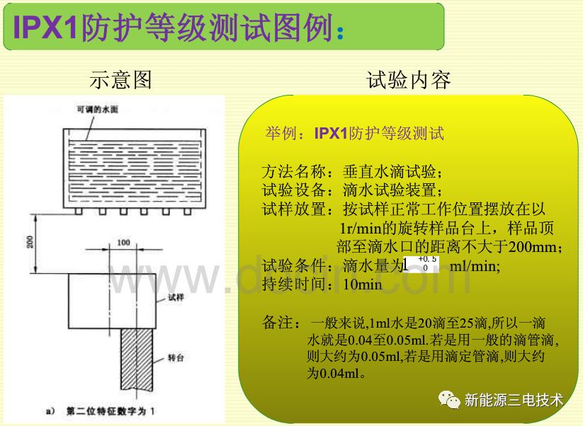 汽车电器设备IP防护等级（干货）的图17
