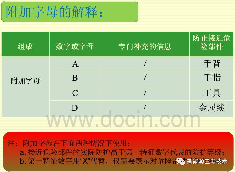 汽车电器设备IP防护等级（干货）的图9