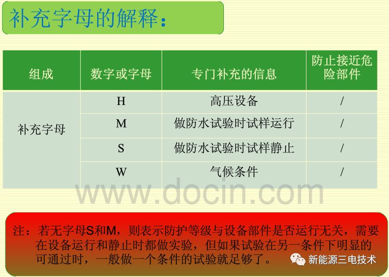 汽车电器设备IP防护等级（干货）的图10