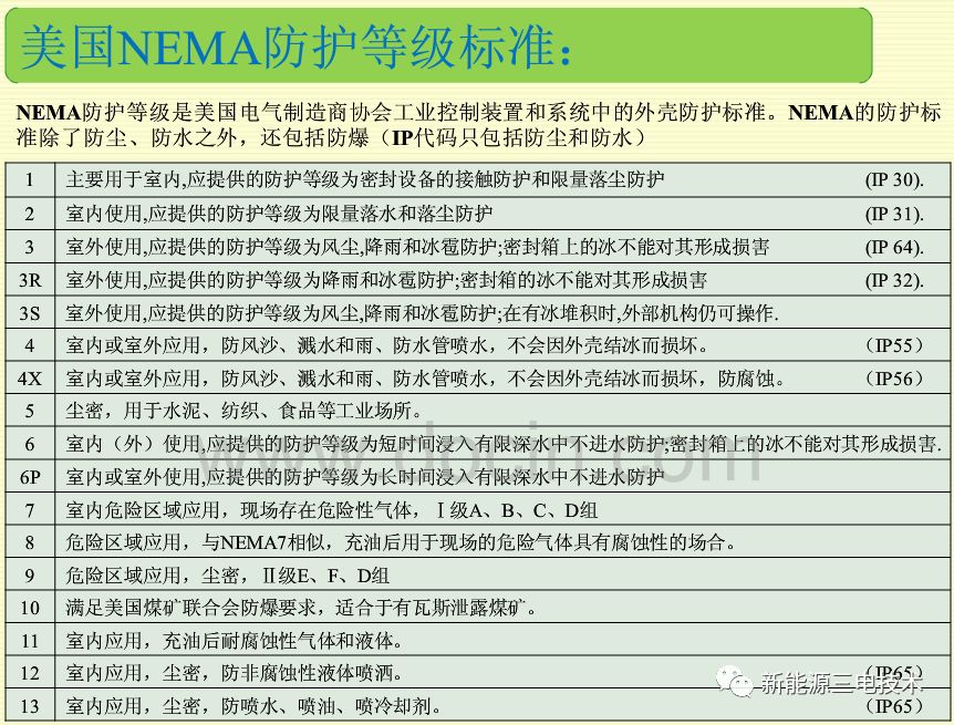 汽车电器设备IP防护等级（干货）的图15