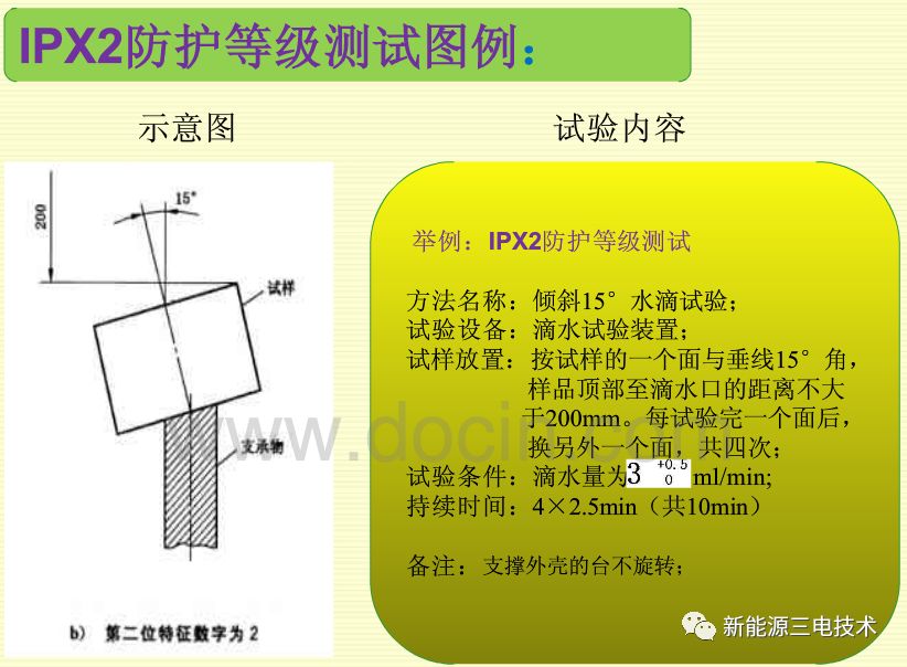 汽车电器设备IP防护等级（干货）的图18