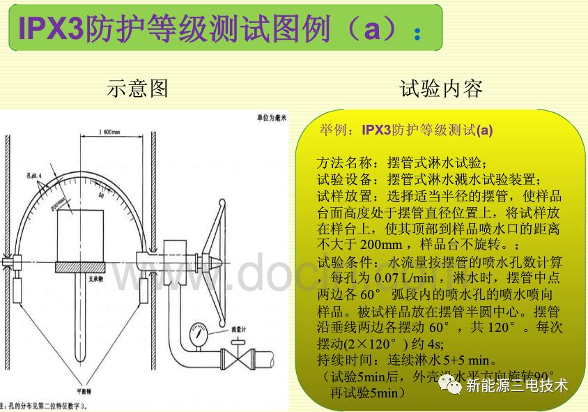 汽车电器设备IP防护等级（干货）的图19