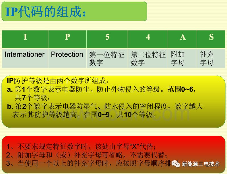 汽车电器设备IP防护等级（干货）的图5
