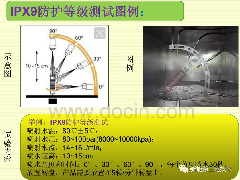 汽车电器设备IP防护等级（干货）的图27