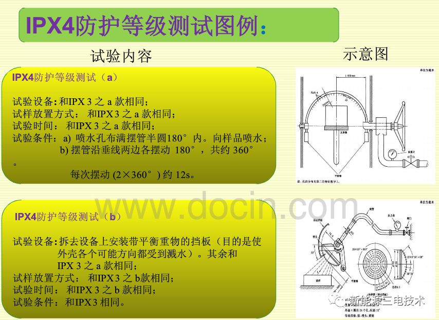汽车电器设备IP防护等级（干货）的图21